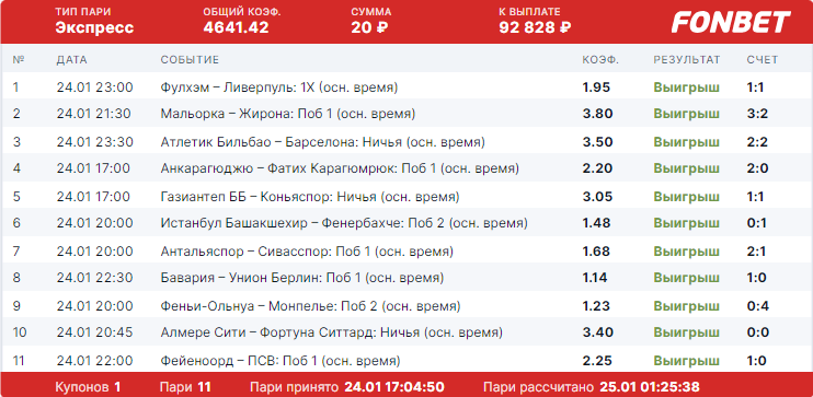 Дайджест новостей букмекеров от 29-го января