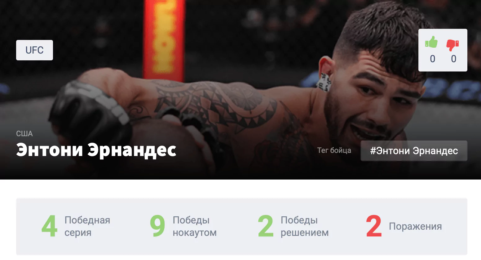 Прогноз на бой Роман Копылов – Энтони Эрнандес