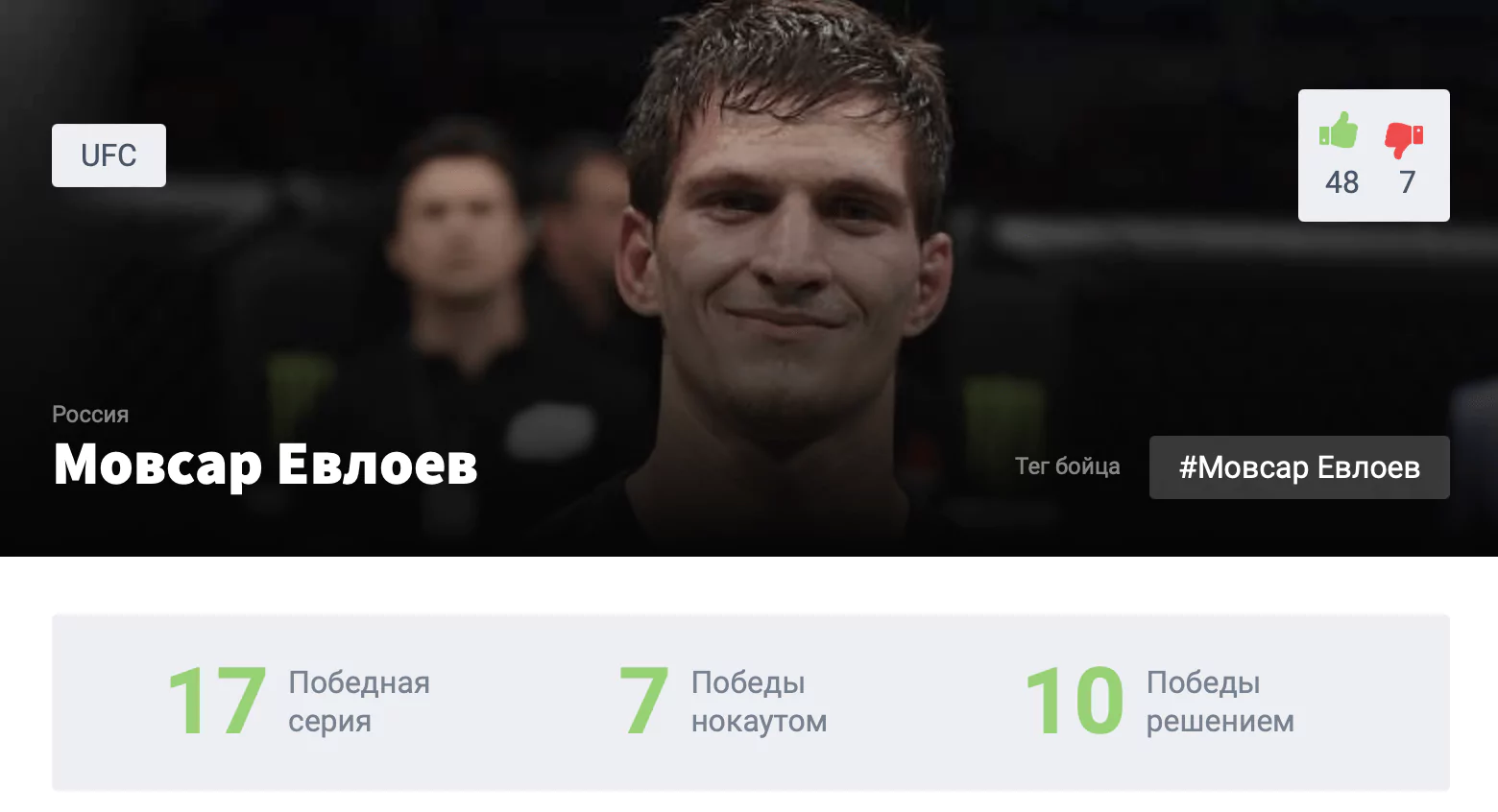 Прогноз на бой Мовсар Евлоев – Арнольд Аллен