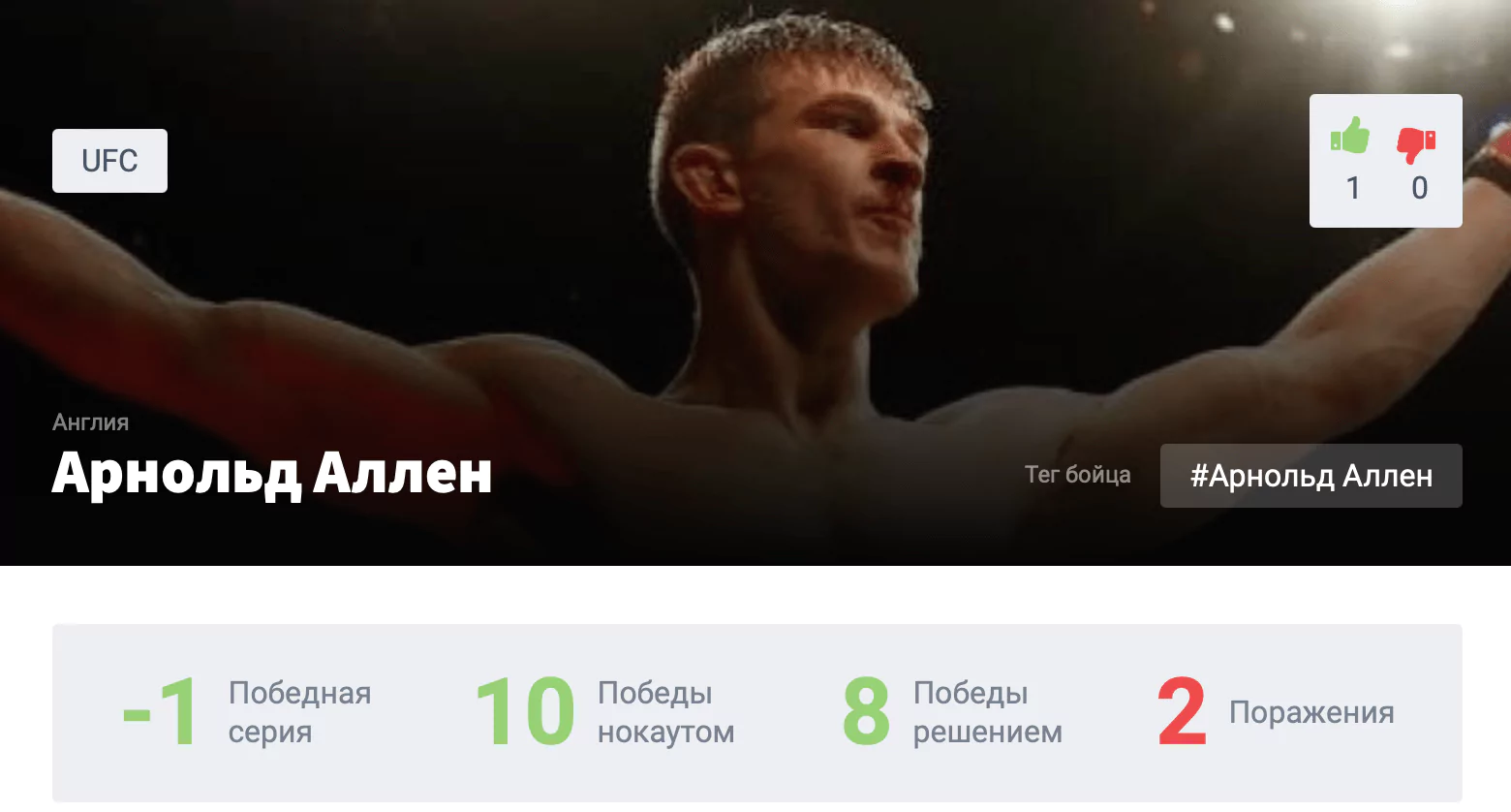 Прогноз на бой Мовсар Евлоев – Арнольд Аллен