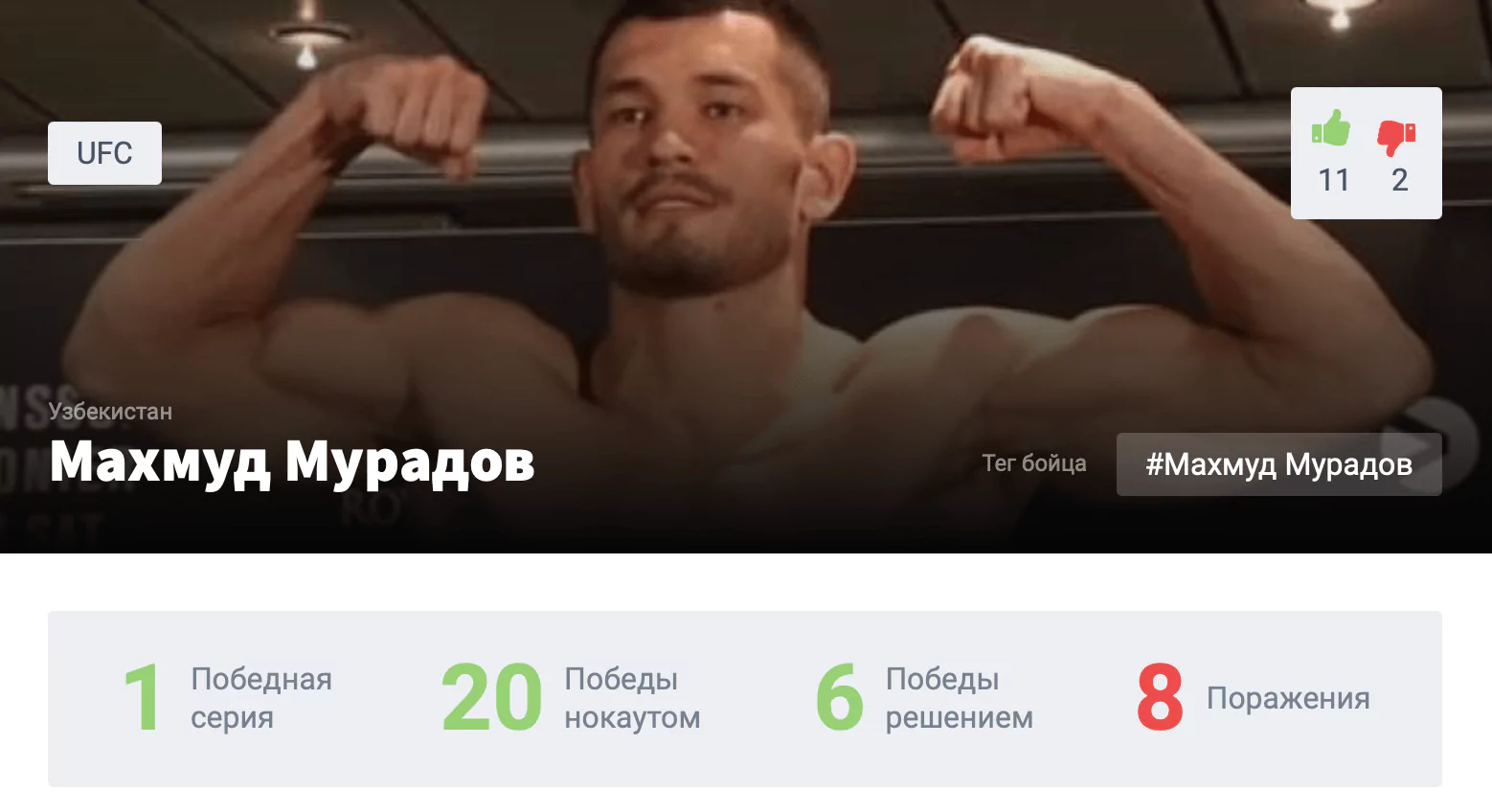 Прогноз на бой Махмуд Мурадов – Алиасхаб Хизриев