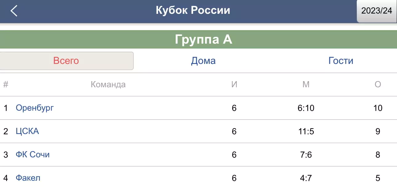 БК – спонсоры, хорошо или плохо?