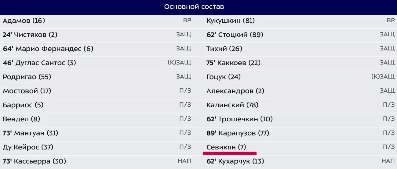 БК – спонсоры, хорошо или плохо?