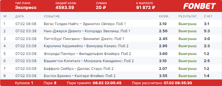 Дайджест новостей букмекеров от 12-го февраля
