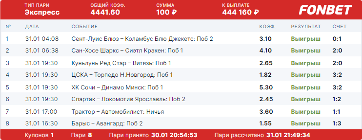 Дайджест новостей букмекерских контор от 5-го февраля