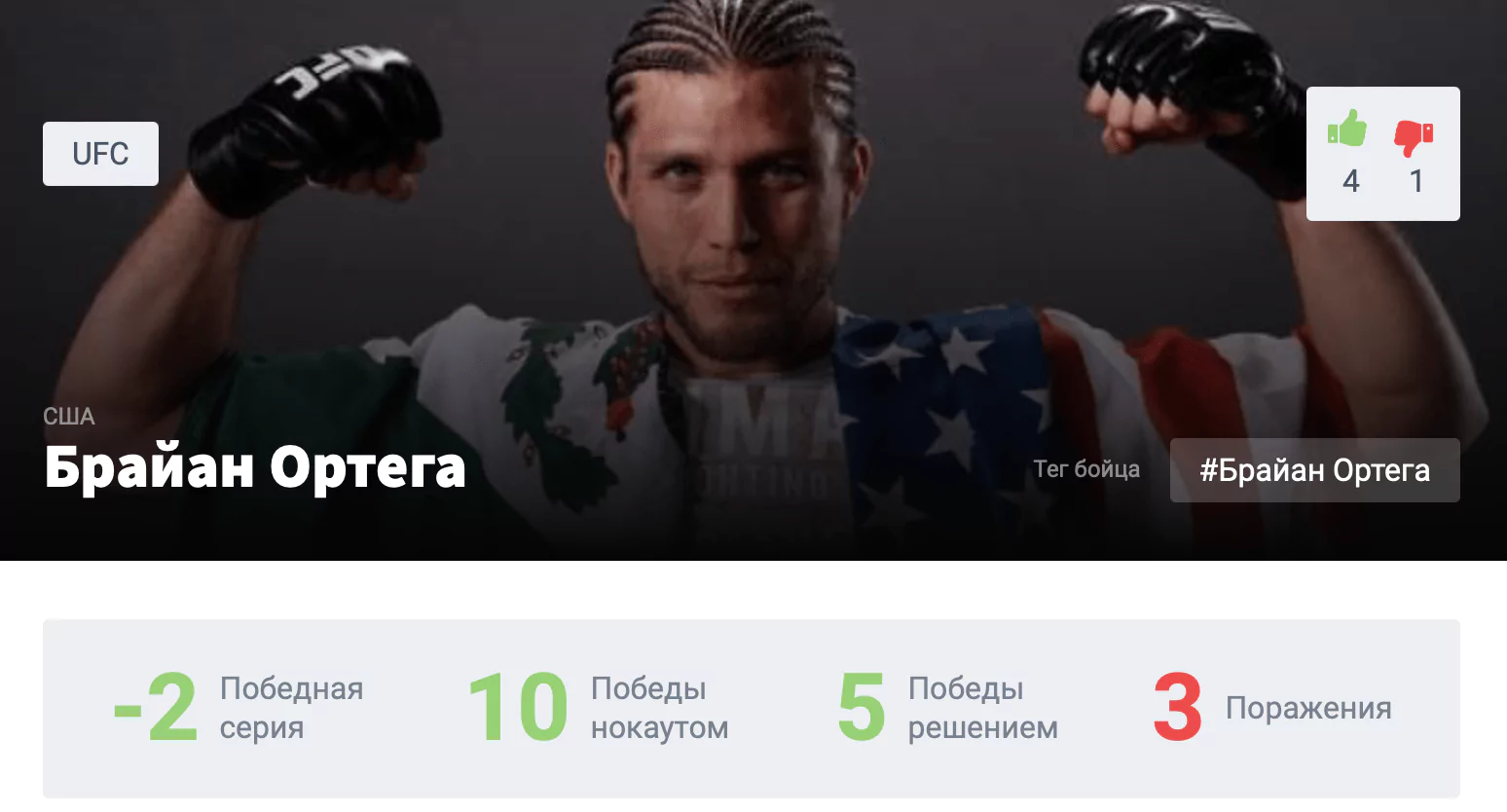 Прогноз на бой Яир Родригес – Брайан Ортега