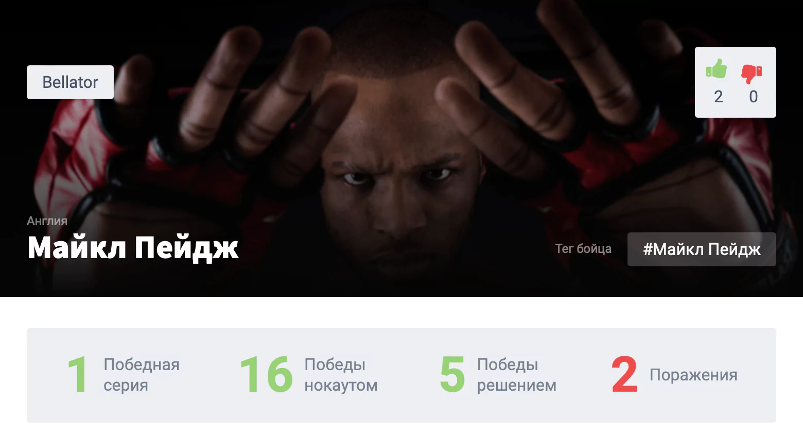 Прогноз на бой Майкл Пэйдж – Кевин Холланд