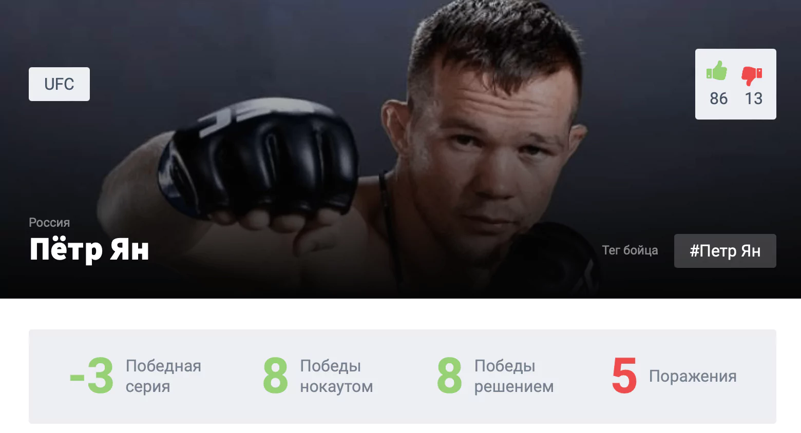 Прогноз на бой Петр Ян – Сонг Ядонг