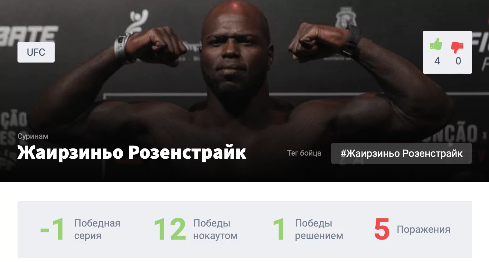 Прогноз на бой Шамиль Газиев – Жаирзиньо Розенстрайк