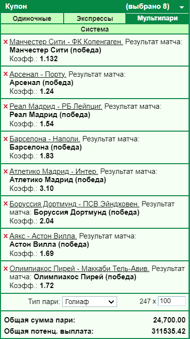 Голиаф в ставках на спорт