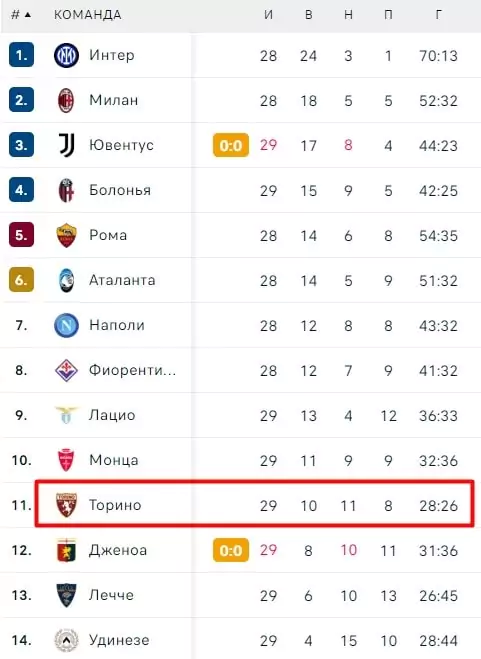 «Цепь Маркова» в ставках на спорт