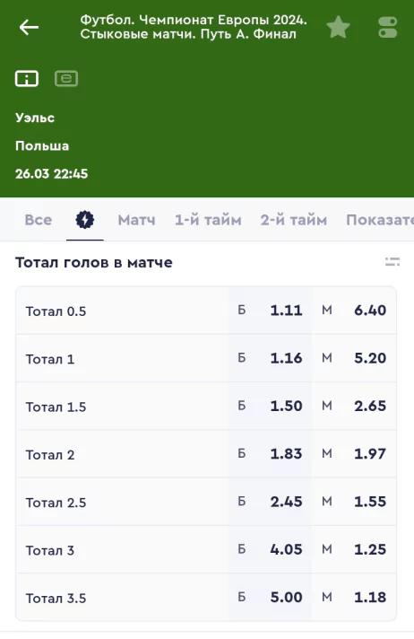 Баттл БК: Бетсити vs Фонбет