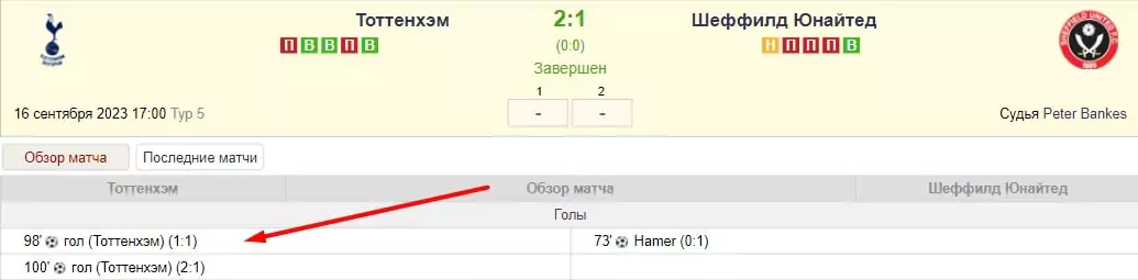 Ставки на поздние голы в футболе
