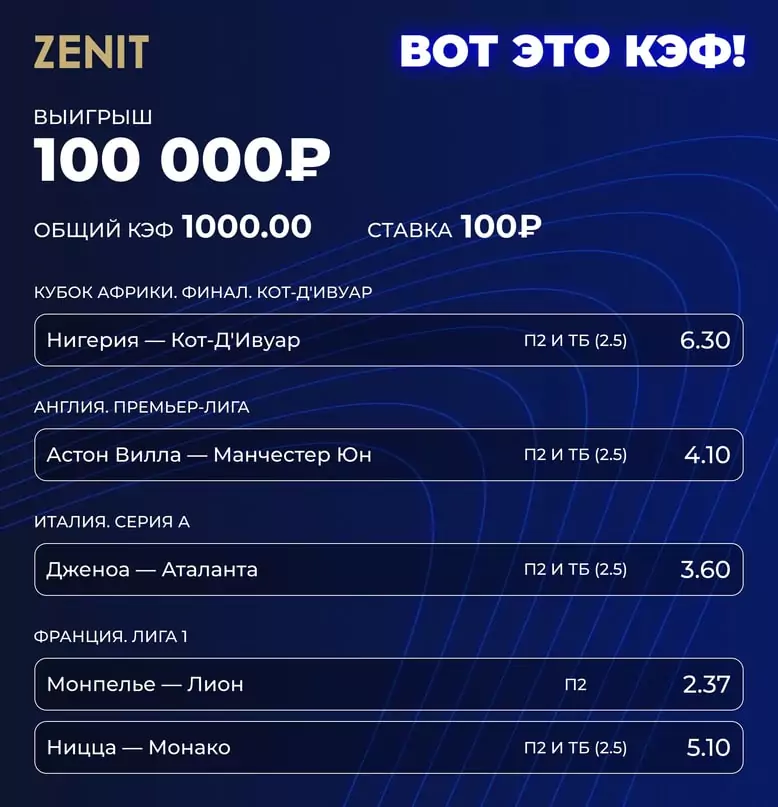 Дайджест новостей БК от 11-го марта