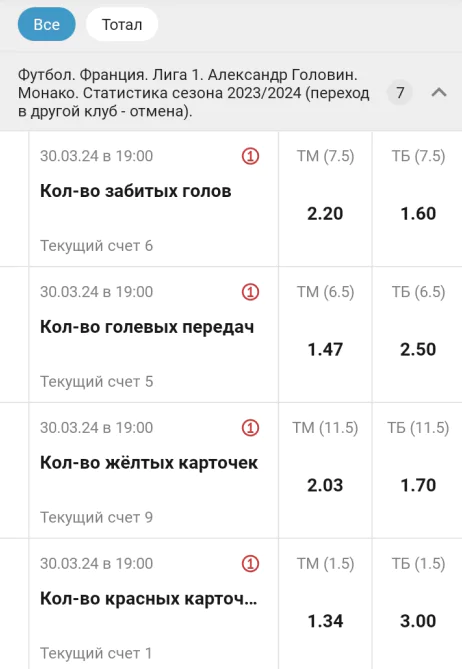 Баттл БК: Бетсити vs Фонбет