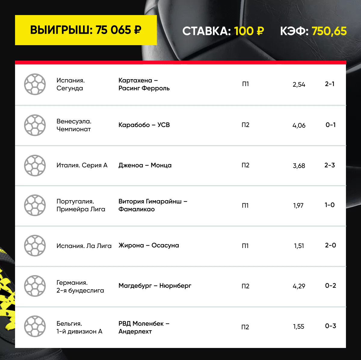 Дайджест новостей букмекерства от 18-го марта