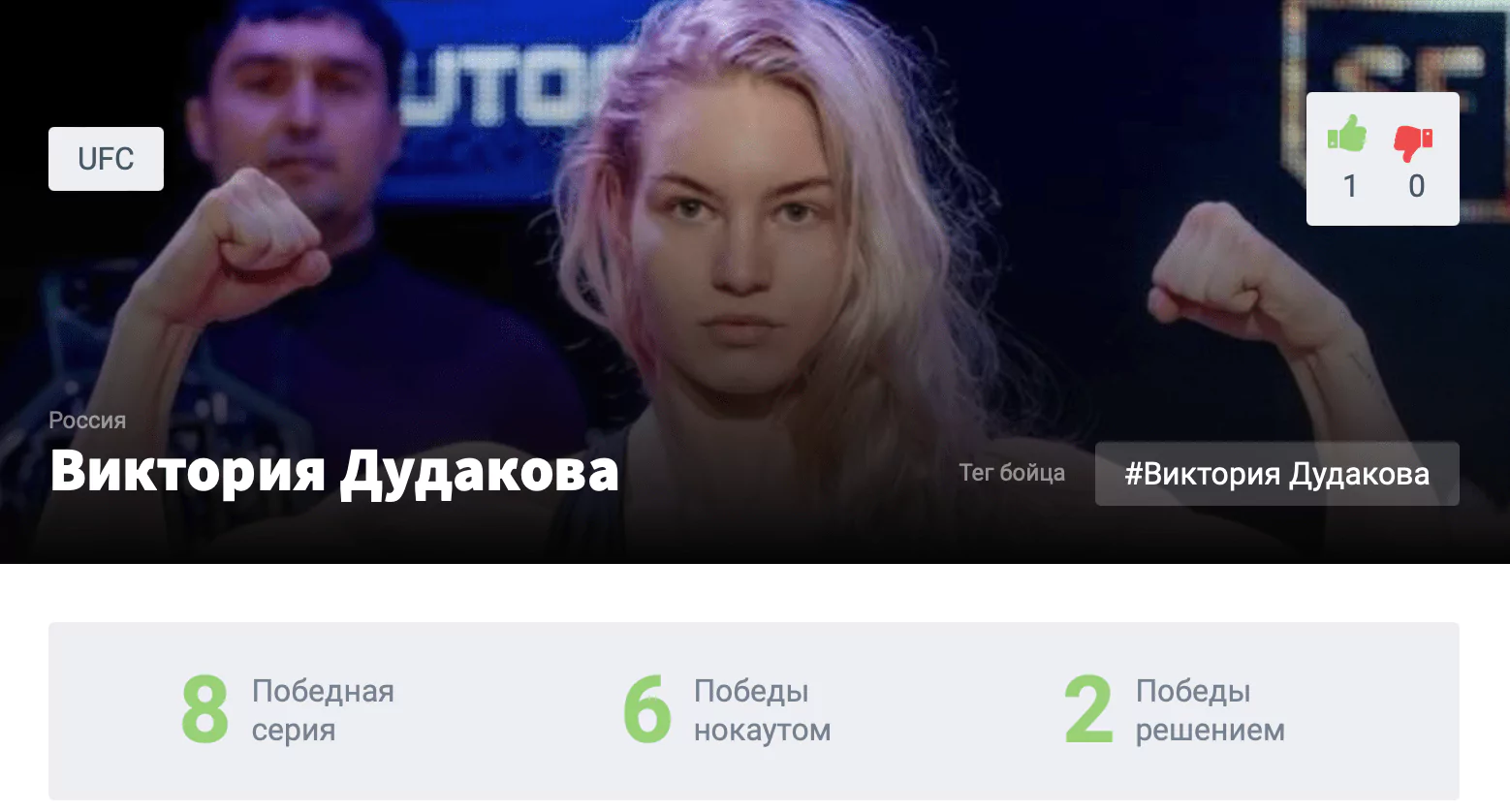 Прогноз на бой Виктория Дудакова – Мелисса Гатто