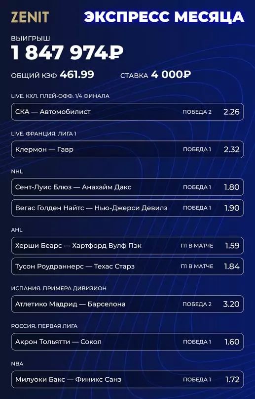 Дайджест новостей букмекерских контор от 8-го апреля