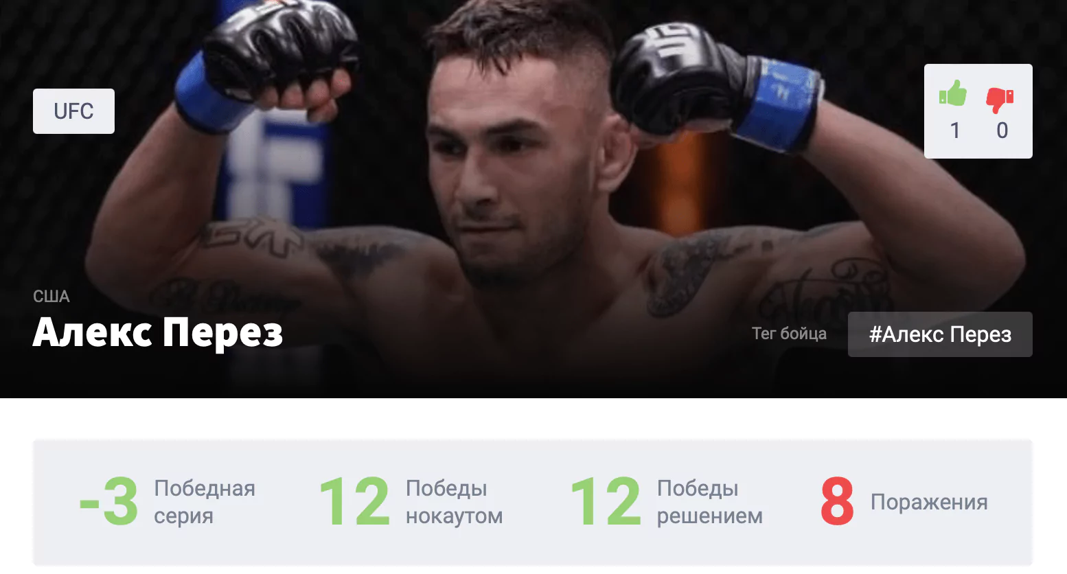 Прогноз на бой Алекс Перез – Матеус Николау