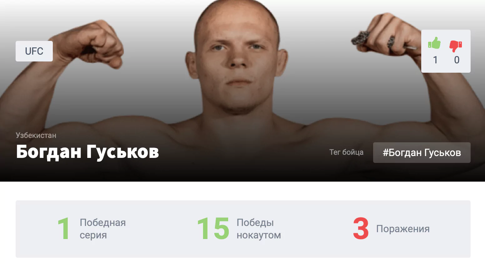 Прогноз на бой Богдан Гуськов – Райан Спэнн