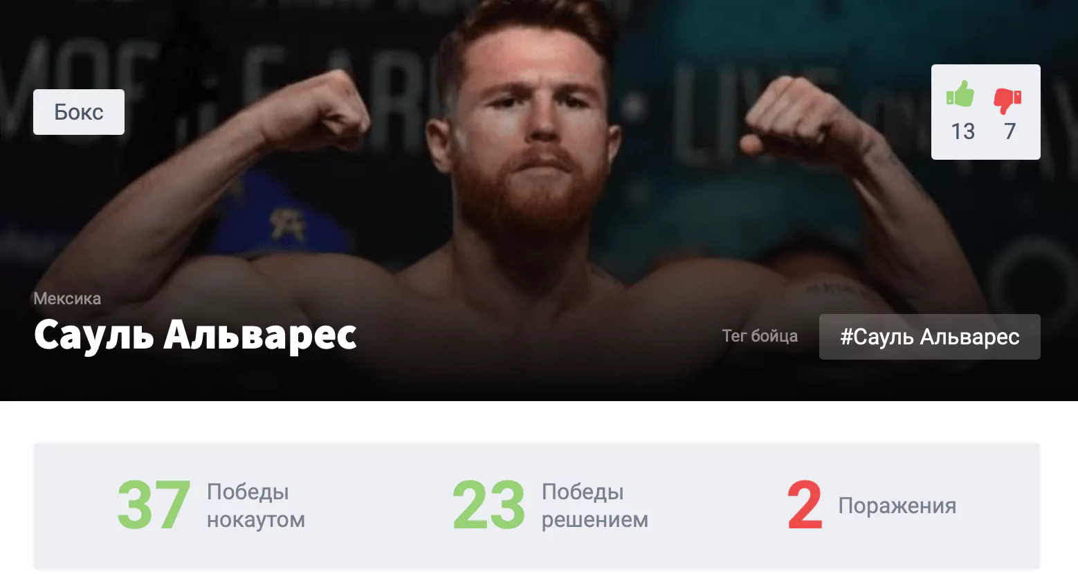 Прогноз на бой Сауль Альварес – Хайме Мунгия
