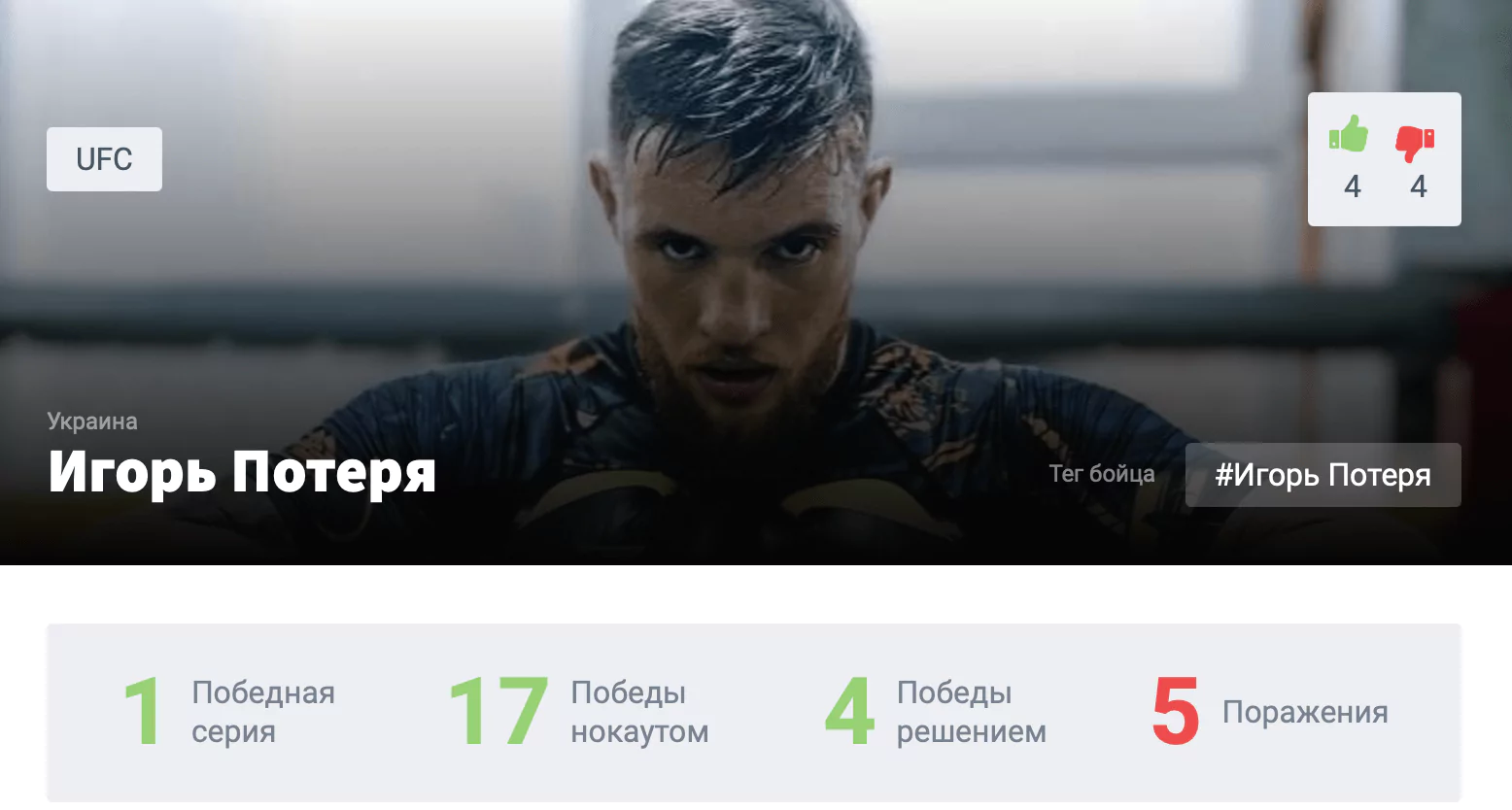 Прогноз на бой Игорь Потеря – Мичел Перейра