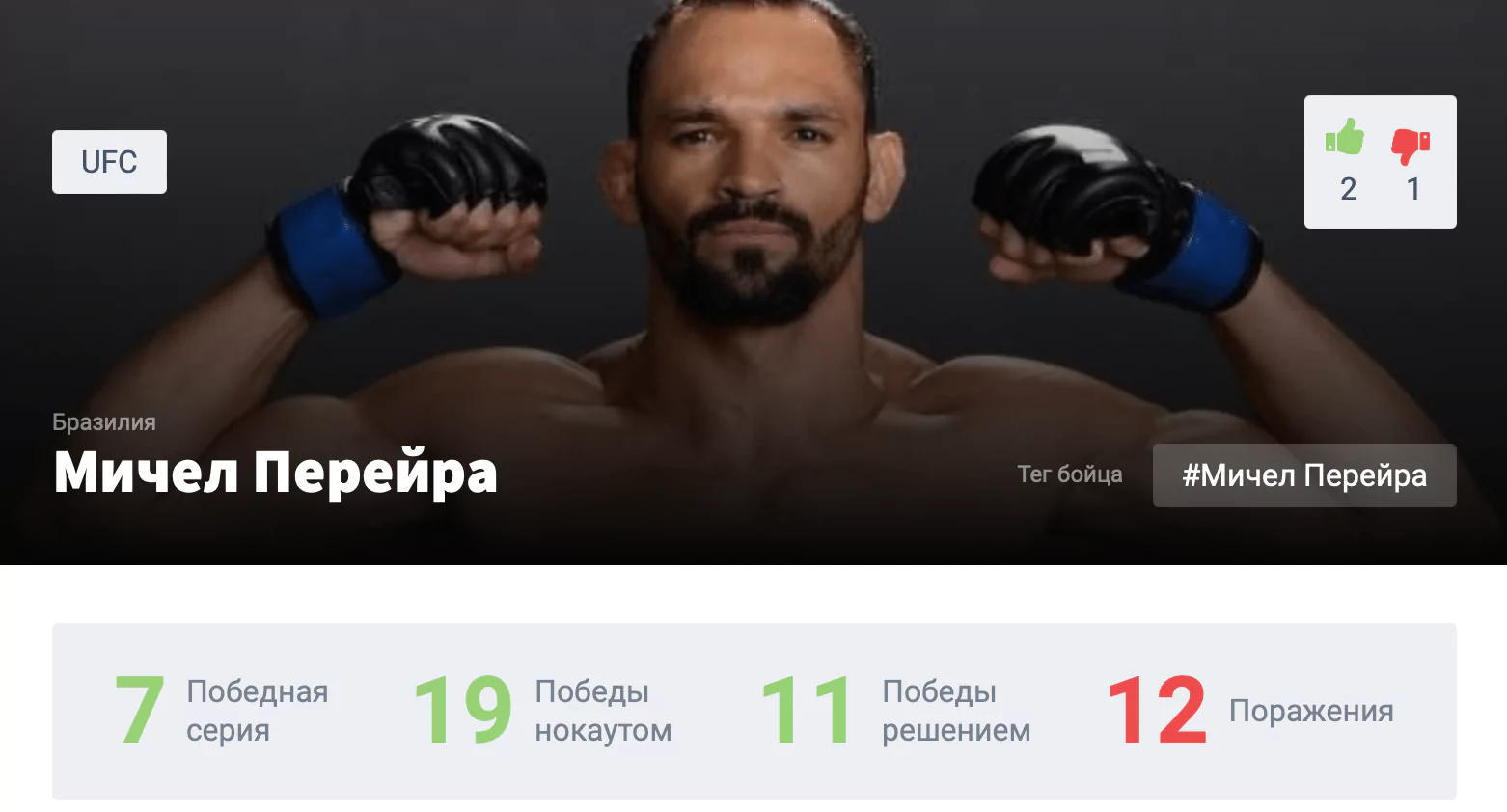 Прогноз на бой Игорь Потеря – Мичел Перейра