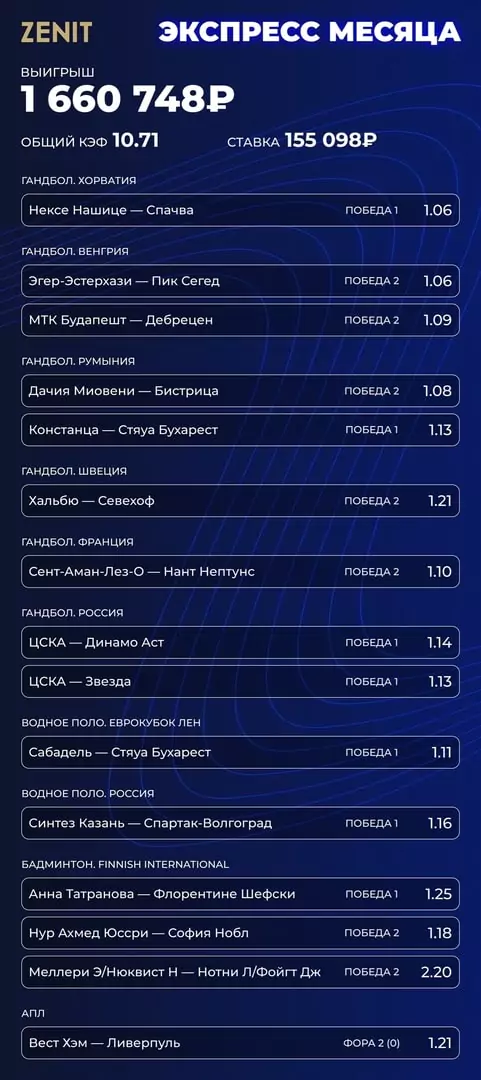 Дайджест новостей букмекеров от 13-го мая