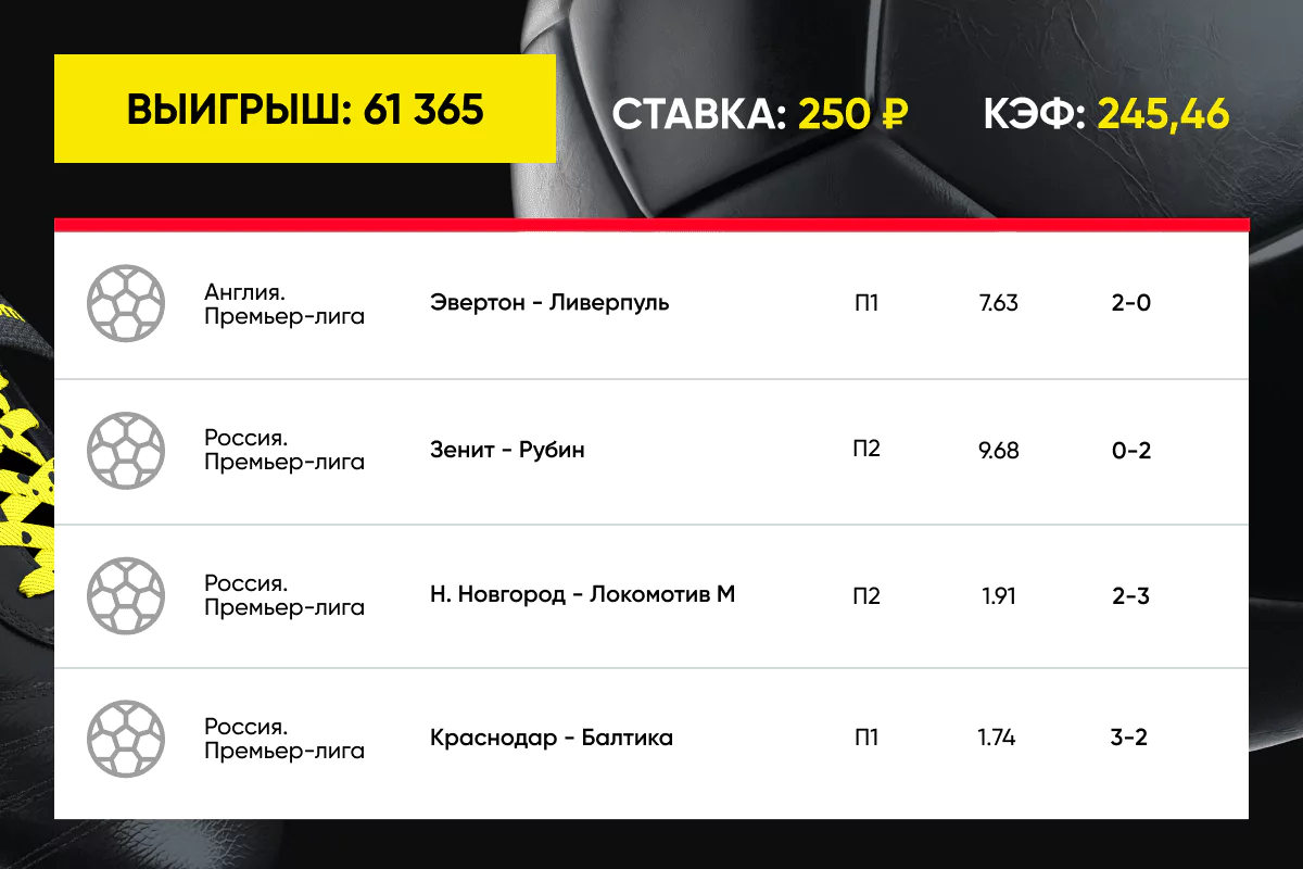 Дайджест новостей букмекерства от 6-го мая