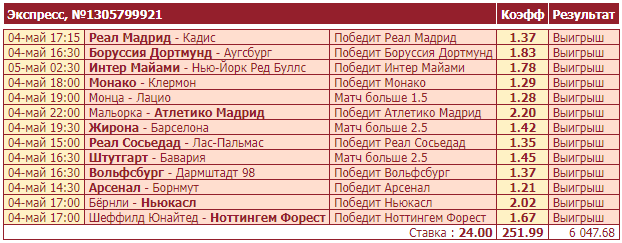 Дайджест новостей букмекерства от 6-го мая