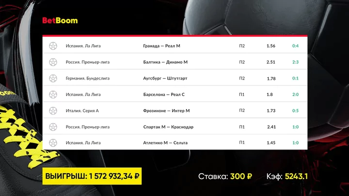 Дайджест новостей букмекерских контор от 20-го мая