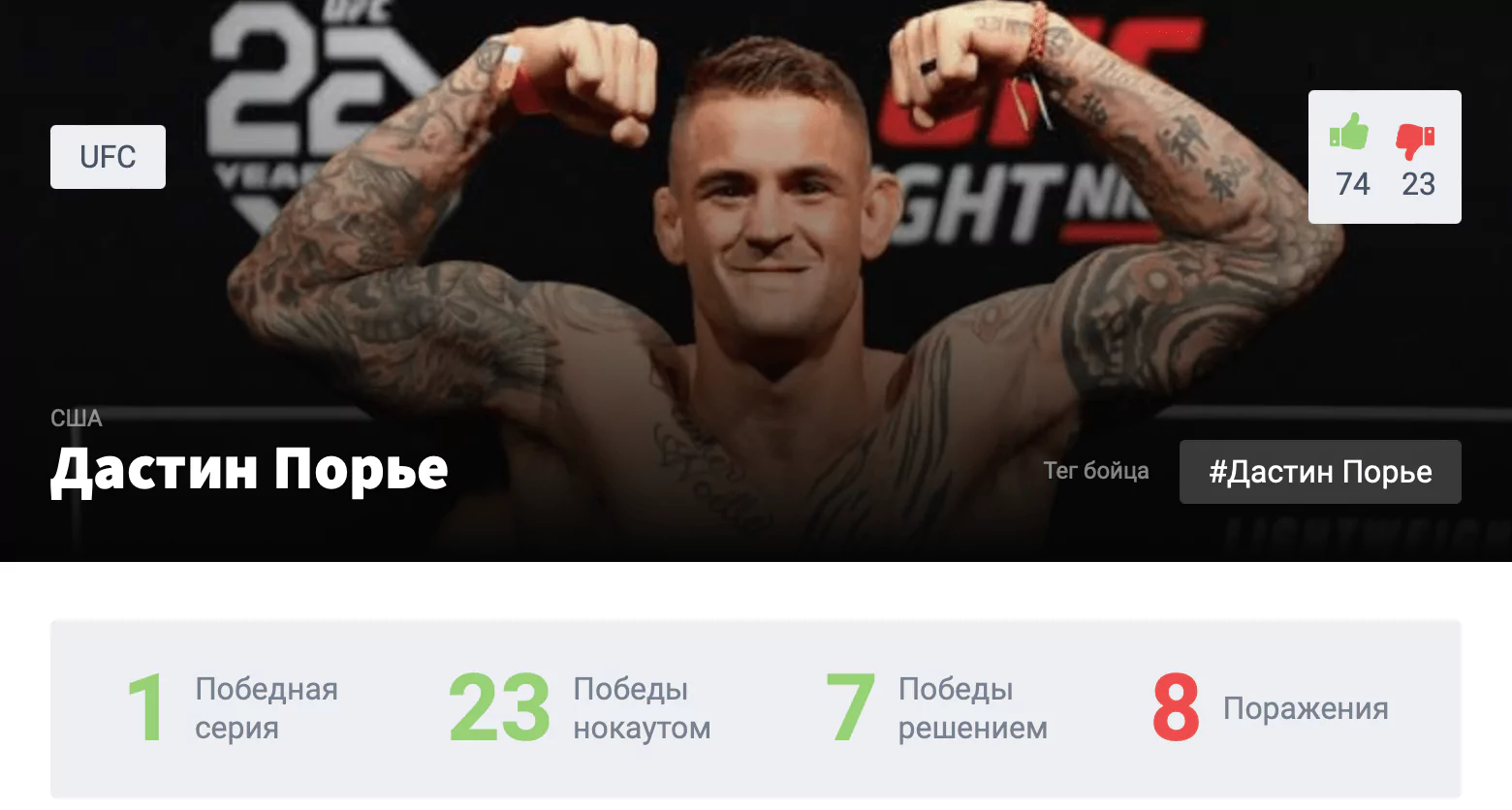 Прогноз на бой Ислам Махачев – Дастин Порье