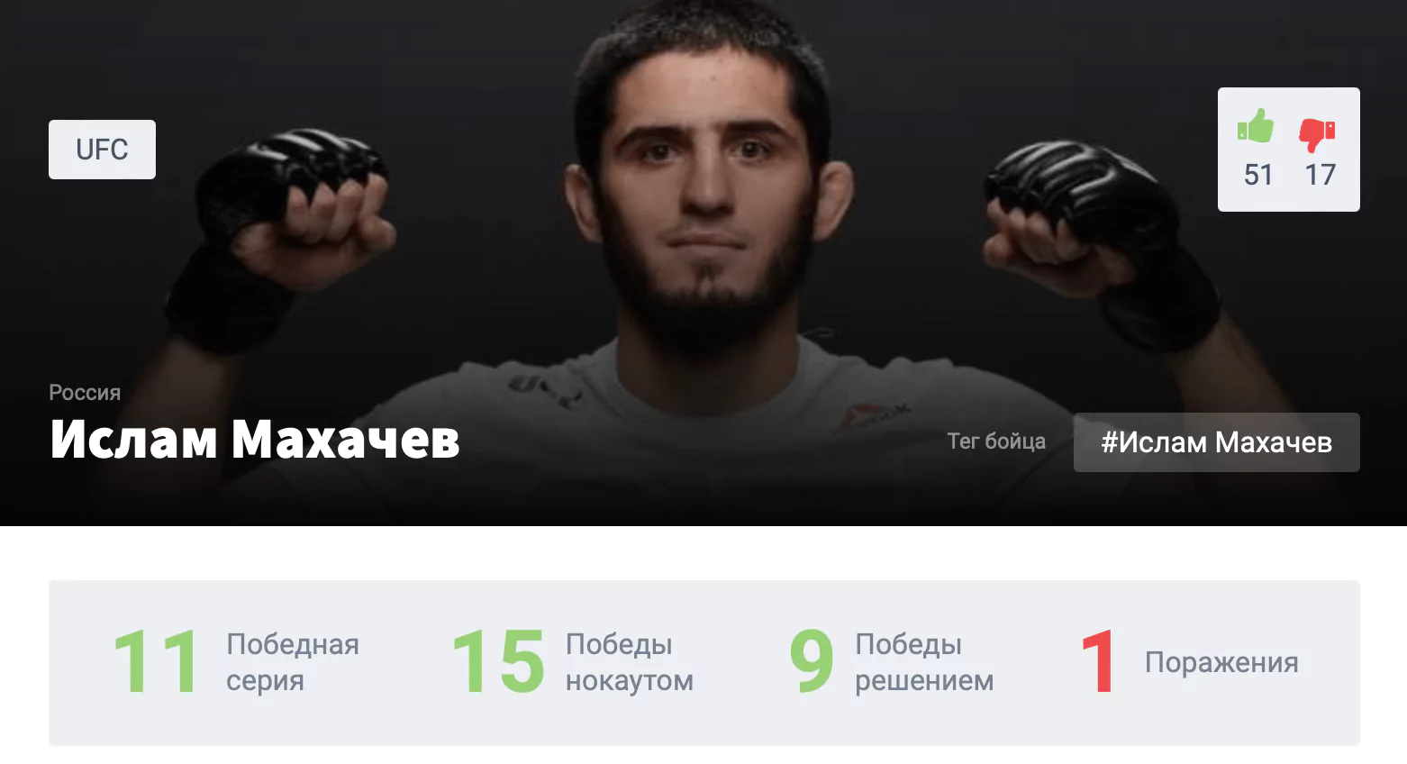 Прогноз на бой Ислам Махачев – Дастин Порье