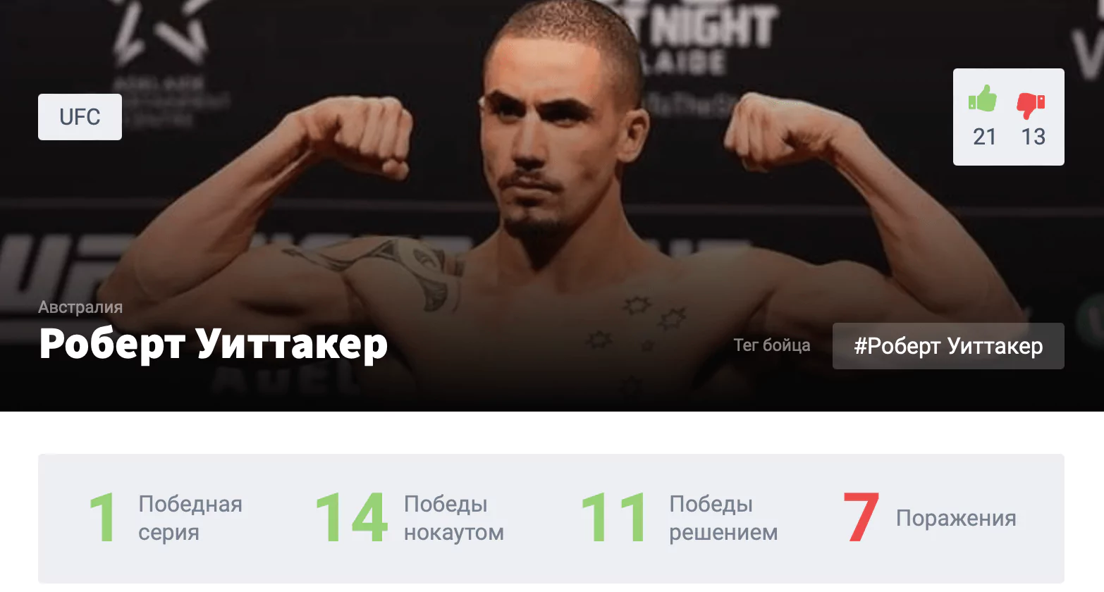 Прогноз на бой Хамзат Чимаев – Роберт Уиттакер