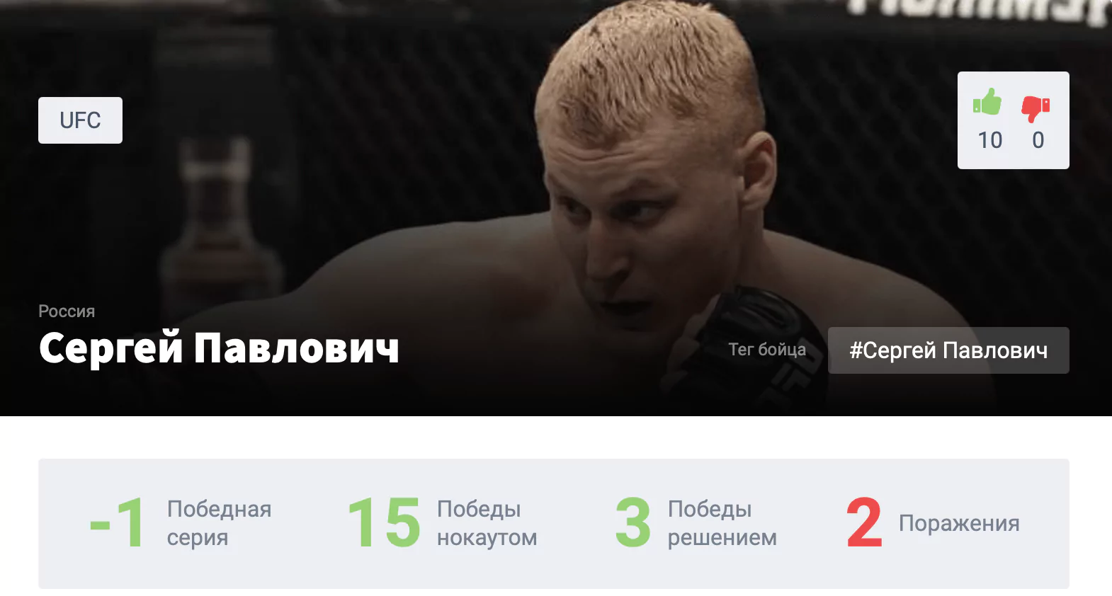 Прогноз на бой Сергей Павлович – Александр Волков