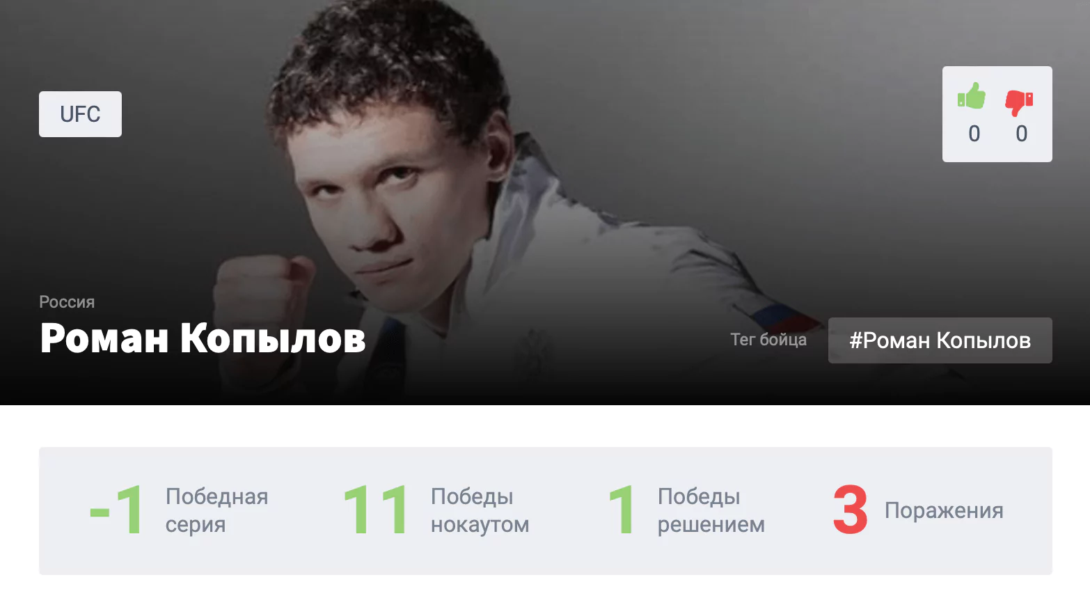 Прогноз на бой Роман Копылов – Цезарь Алмейда
