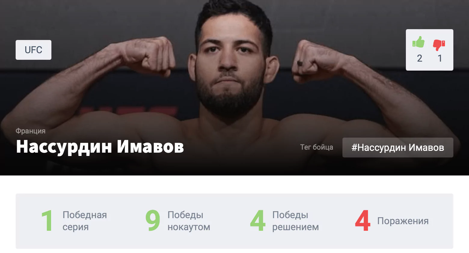 Прогноз на бой Нассурдин Имавов – Джаред Каннонье