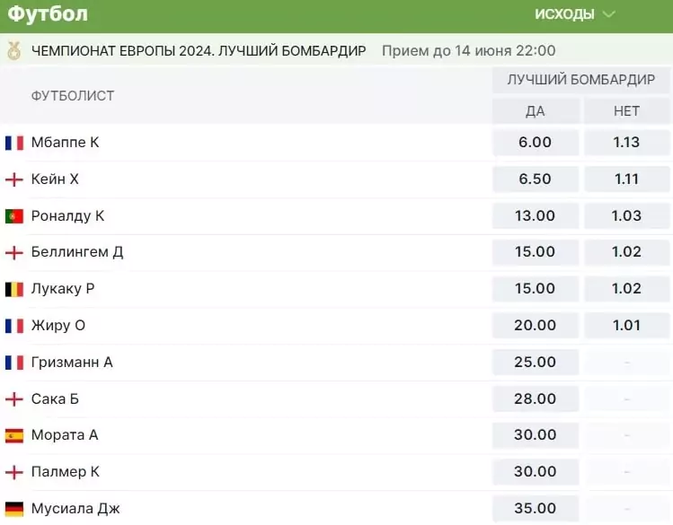 Ставки на лучших на ЕВРО 2024