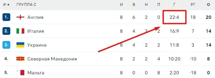 На что ставить на ЕВРО 2024?