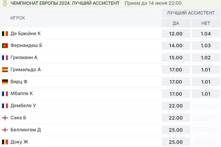 Ставки на лучших на ЕВРО 2024