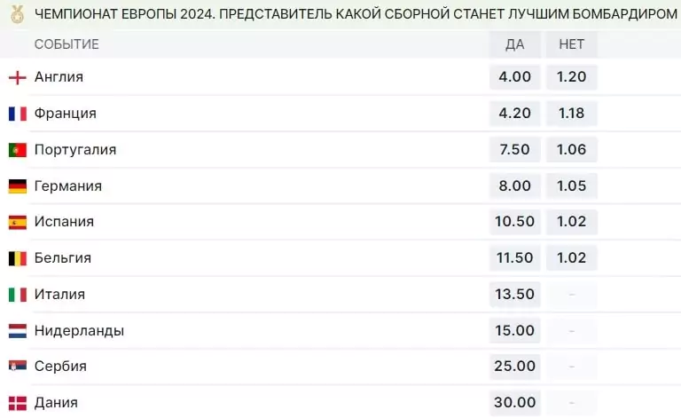 Ставки на лучших на ЕВРО 2024