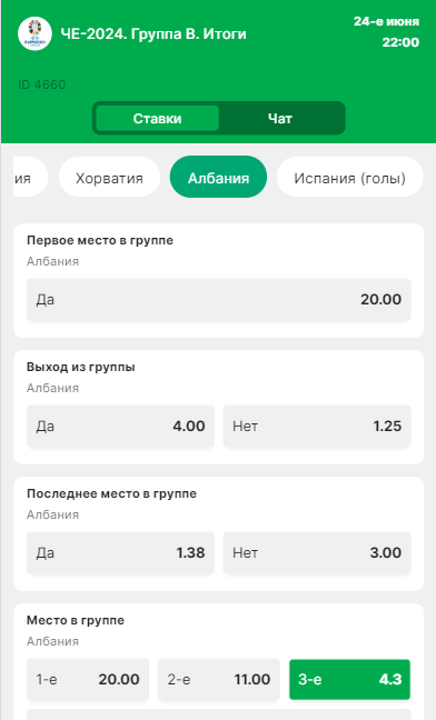 На что ставить на ЕВРО 2024?
