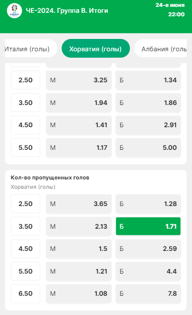На что ставить на ЕВРО 2024?