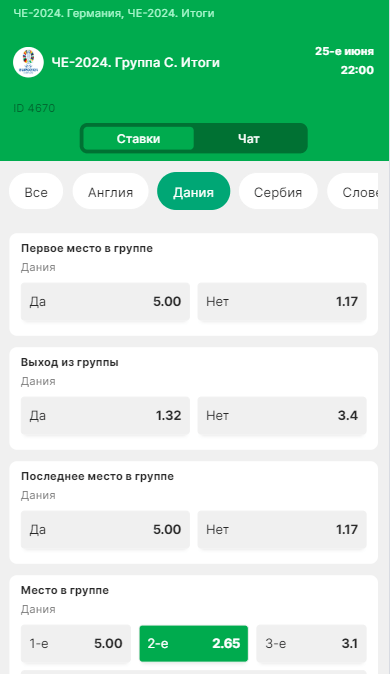 На что ставить на ЕВРО 2024?