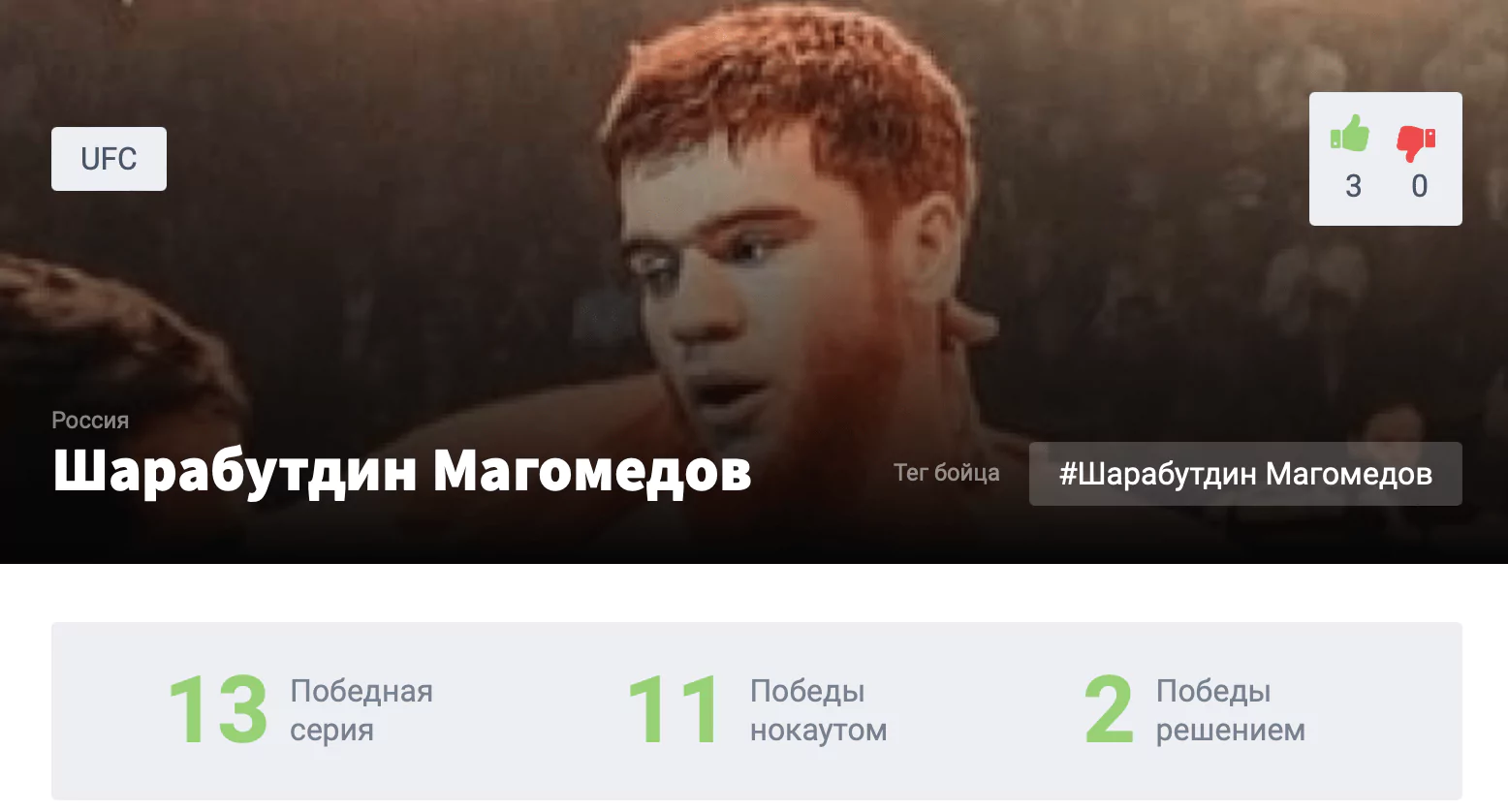 Прогноз на бой Шарабутдин Магомедов – Жоилтон Люттербах