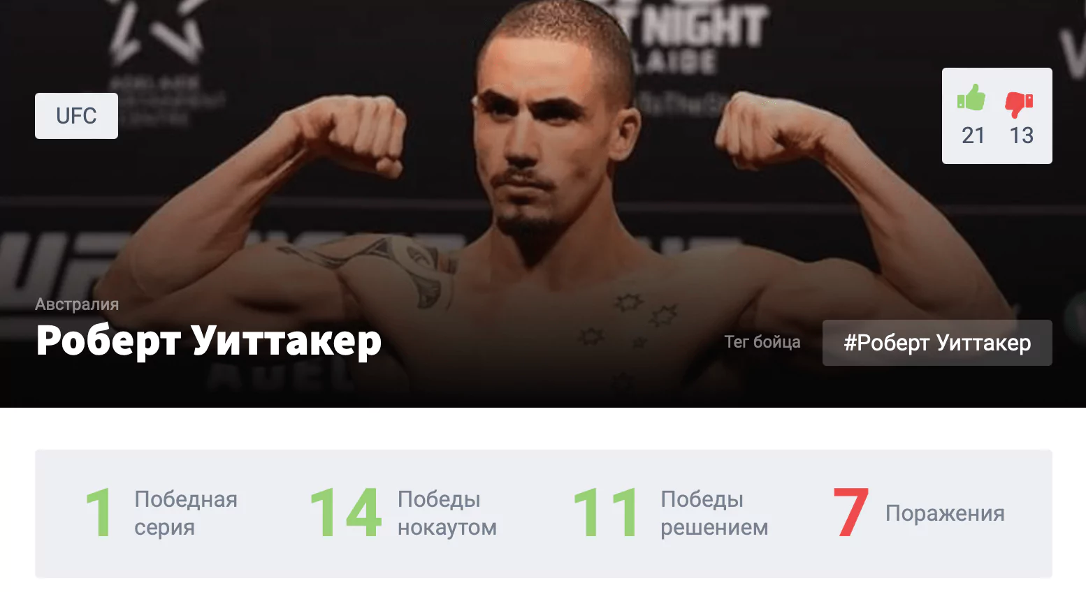 Прогноз на бой Роберт Уиттакер – Икрам Алискеров