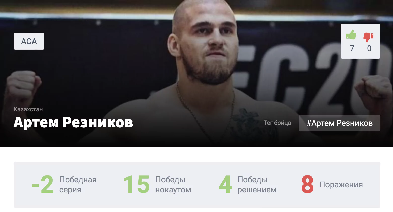 Прогноз на бой Артем Резников – Мухамед Коков