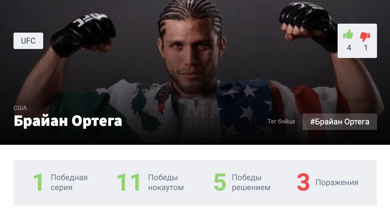 Прогноз на бой Диего Лопес – Брайан Ортега