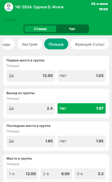 На что ставить на ЕВРО 2024?