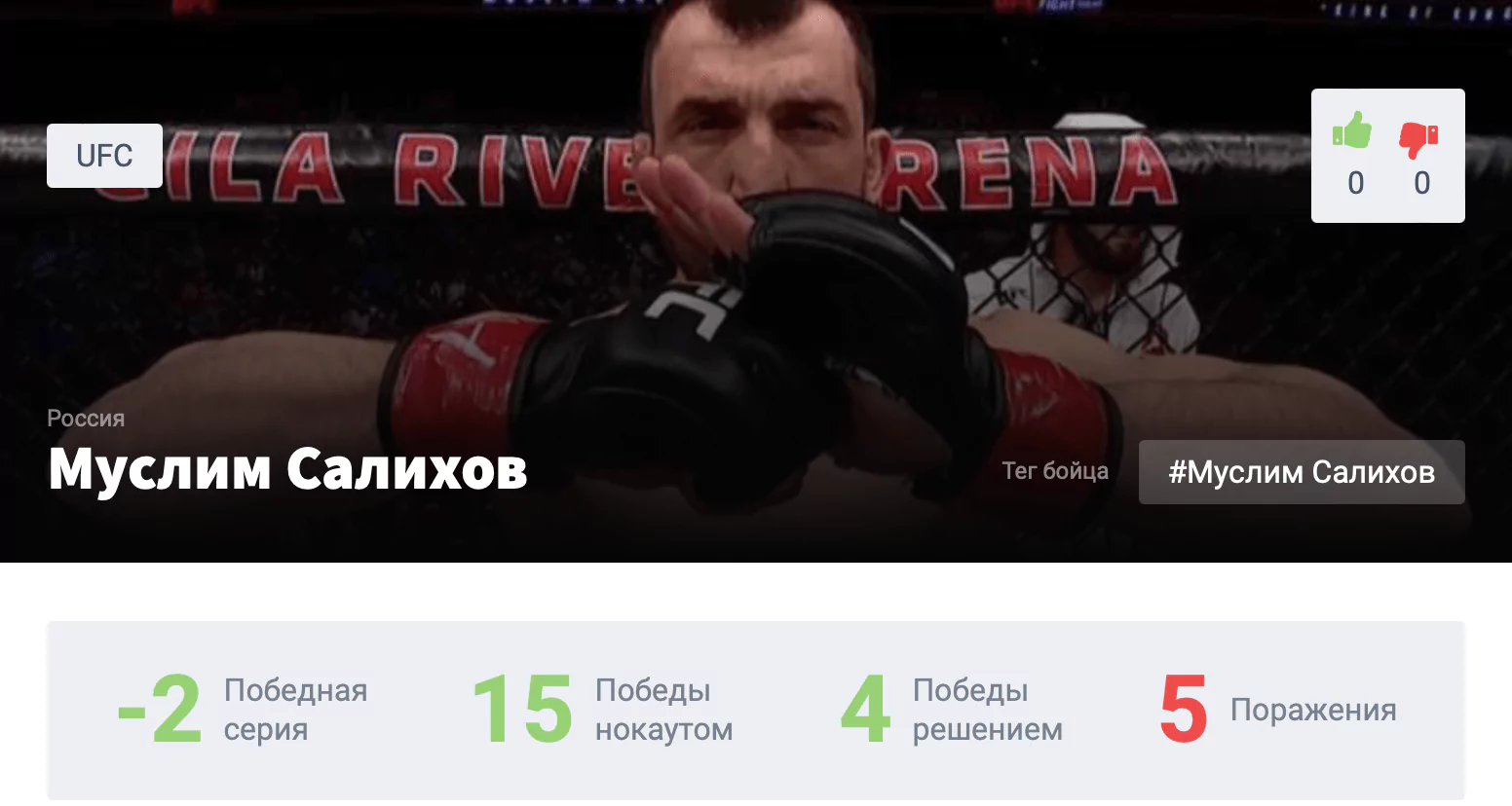 Прогноз на бой Муслим Салихов – Сантьяго Понзиниббио